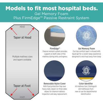 Stretcher Pad, Hill-Rom TranStar Ultra Comfort (Model 8000-UC)