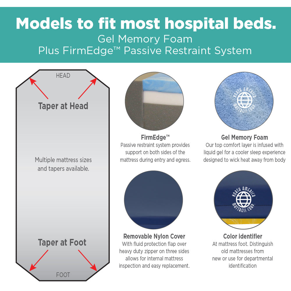 Midmark General Transport Ultra-Comfort Stretcher Pad (Model 511-UC)