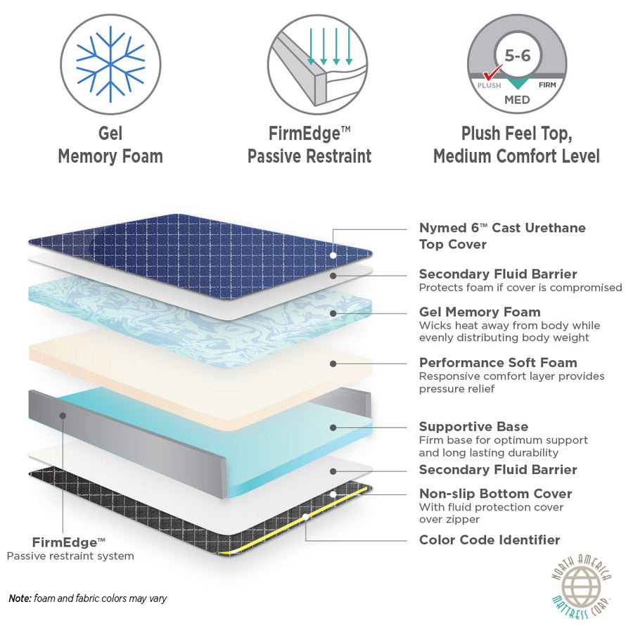 NAMC Marathon Mattress Ultra-Comfort Stretcher Pads - 24x76 - mattress